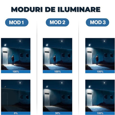 Lampa Solara Stradala cu Telecomanda, 208 LED 8 COB, cu Senzori de Amurg, Miscare si Lumina, IP65 Wateproof, 3 Moduri Functionare, Brat de Montare Inclus, Negru